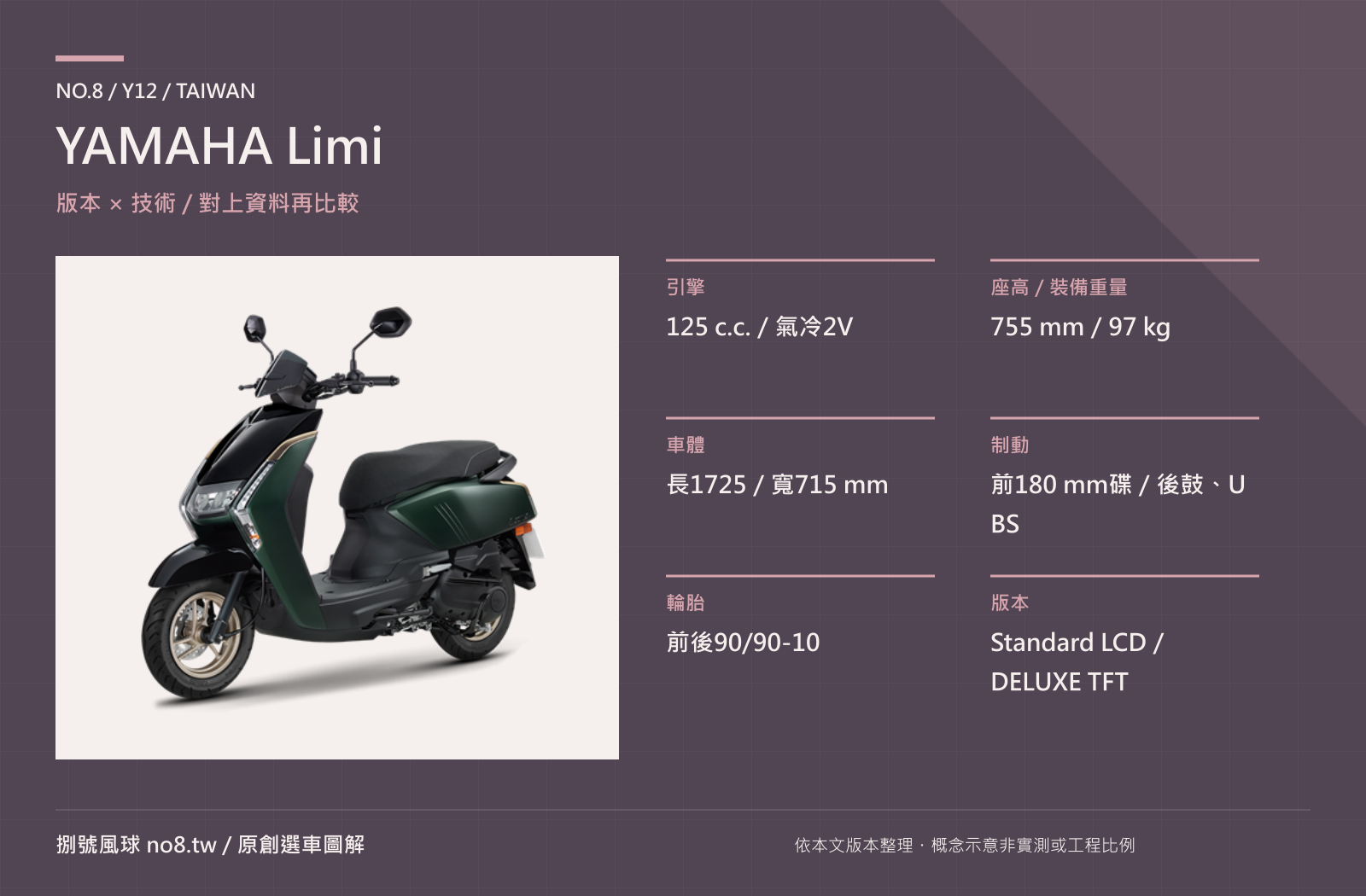 YAMAHA Limi｜原創版本與技術圖解